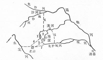 元代以前的高梁河水利